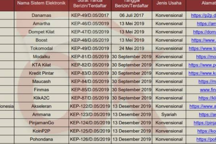 Ini Dia Daftar pinjol resmi OJK September 2026, Ketahui Perbedaannya: Legal dan Ilegal!