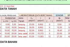 Tips Perhitungan Pondasi Tiang Pancang Menggunakan Excel, Lebih Mudah dengan Hasil Akurat!