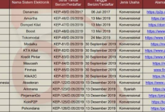 Ini Dia Daftar pinjol resmi OJK September 2026, Ketahui Perbedaannya: Legal dan Ilegal!