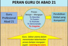 Profil Guru Efektif dan Profesional Abad 21 Adalah? Inilah Pembahasan Lengkap Beserta Karakteristiknya!